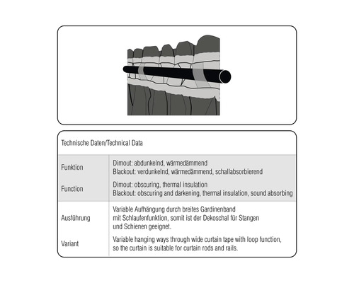 Technische Daten zu Dimout- und Blackout-Gardinen mit Informationen zu Funktion und Ausführung