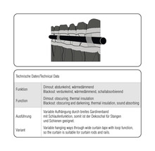 Technische Daten zu Dimout und Blackout Gardinen mit Informationen zu Funktion und Ausführung