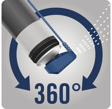 Symbole 360 degrés pour appareil de nettoyage