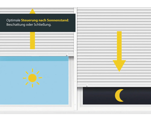 Illustration de la commande optimale des volets roulants en fonction de la position du soleil