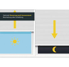 Illustration d'une commande de volet roulant en fonction de la position du soleil avec des symboles du soleil et de la lune