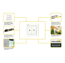 Produktübersicht Schellenberg: Schalter, Rollladenmotor, Markisenmotor und Markenqualität.