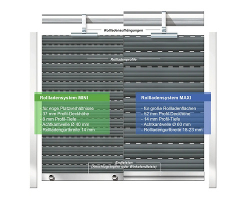 Illustration von Mini und Maxi Rollladensystemen mit technischen Details