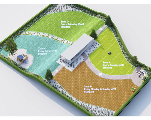 Vue d'un jardin avec des pelouses divisées en zones pour l'entretien de la pelouse.