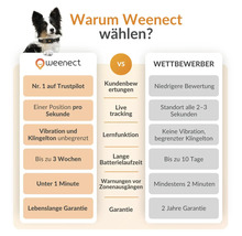 Avantages du produit Weenect par rapport à ses concurrents