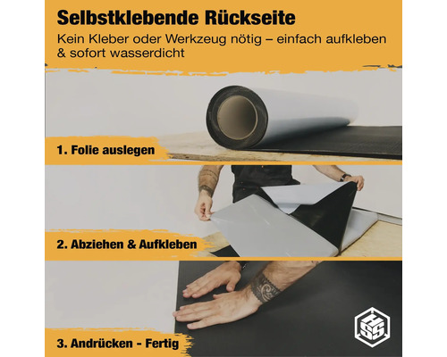 Anleitung zum Anbringen einer selbstklebenden Folie in drei Schritten: Folie auslegen, abziehen und aufkleben, andrücken.