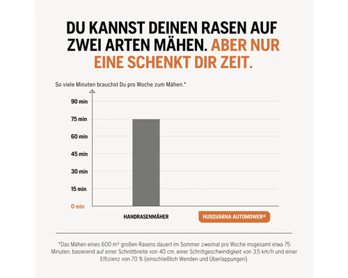Comparaison du temps de tonte hebdomadaire avec une tondeuse à gazon manuelle et un Automower Husqvarna