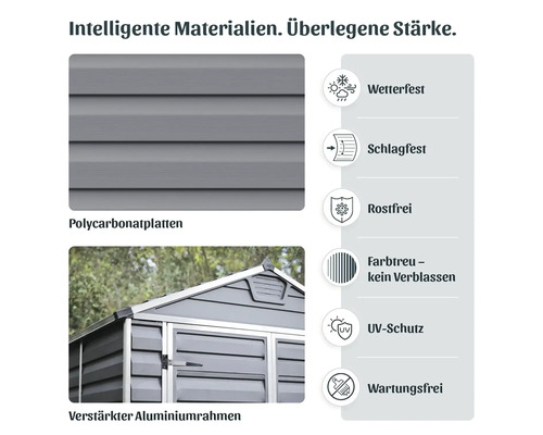 Infografik Gartenhaus mit Polycarbonatplatten und Aluminiumrahmen. Merkmale: wetterfest, schlagfest, rostfrei, UV-Schutz und wartungsfrei.