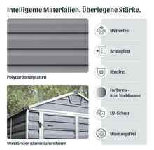 Infografik Gartenhaus mit Polycarbonatplatten und Aluminiumrahmen. Merkmale: wetterfest, schlagfest, rostfrei, UV-Schutz und wartungsfrei.