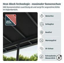 Infographie sur la technologie Heat Block présentant les propriétés résistantes aux intempéries, aux chocs, inoxydables et sans entretien. (Image AI modified or generated)
