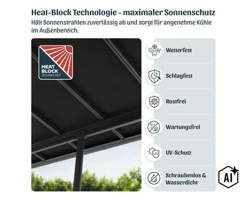 Infographie sur la technologie Heat Block présentant les propriétés résistantes aux intempéries, aux chocs, inoxydables et sans entretien. (Image AI modified or generated)