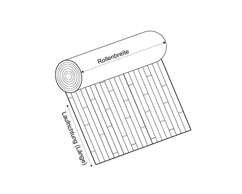 Skizze einer Rolle Bodenbelag mit Markierungen für Rollenbreite und Laufrichtung beziehungsweise Länge.