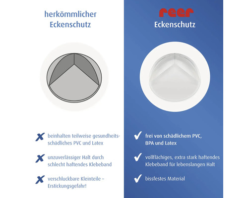Reer Logo. Verglach Reer Eckenschutz géint herkömmlech: Reer ass schadstofffräi, huet extra staarkt Klebeband an ass bëssfest.