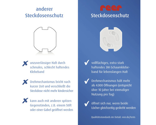 Reer Logo und Vergleich zwischen Reer Steckdosenschutz und Standardprodukten mit Details zu Klebekraft, Langlebigkeit und Kindersicherheit.