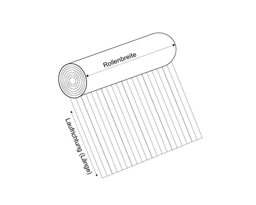 Skizze einer Materialrolle mit Kennzeichnung von Rollenbreite und Laufrichtung beziehungsweise Länge.