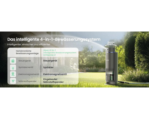 Système d arrosage intelligent 4-en-1 Aiper IrriSense 2 sur pelouse, combinant commande, arroseur, vanne et distributeur d engrais à 360 degrés.