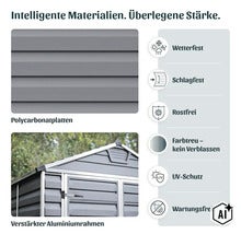 Infographie sur les propriétés des matériaux d un abri de jardin avec plaques en polycarbonate et cadre en aluminium renforcé et icônes météo (Image AI modified or generated)