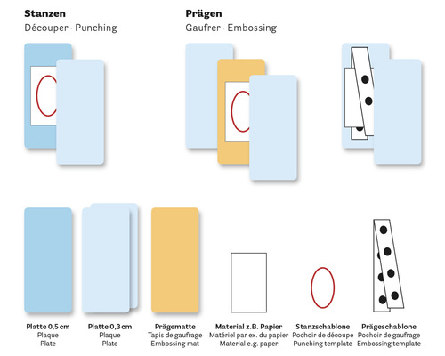 Anleitung zum Stanzen und Prägen mit Stanzschablonen und Prägeschablonen