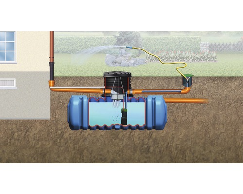 Darstellung eines Regenwasserspeichersystems unterirdisch mit Hausanschluss, Filter und Bewässerung