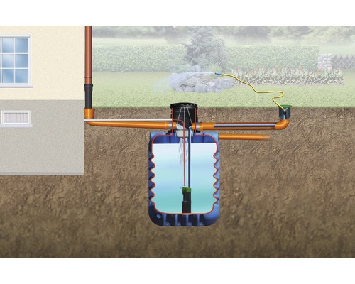 Grafik eines Regenwasserspeichersystems unter der Erde, verbunden mit einem Haus und einem Garten.