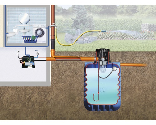 Illustration einer Regenwassernutzungsanlage zur Gartenbewässerung mit Pumpe und Tank