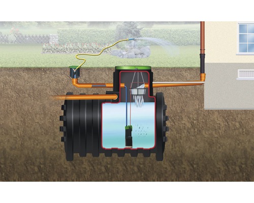 Darstellung einer Regenwassernutzungsanlage im Querschnitt mit Zisterne, Filter und Pumpe