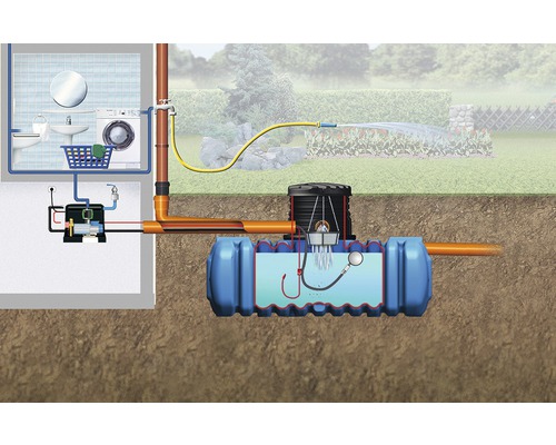 Illustration eines Regenwassernutzungssystems mit Tank, Pumpe und Verbindung zu Haus und Garten.