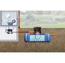 Flachtank 4rain Flat L Paket 15000 L Haus (Lieferung Frei Bordsteinkante unabgeladen)
