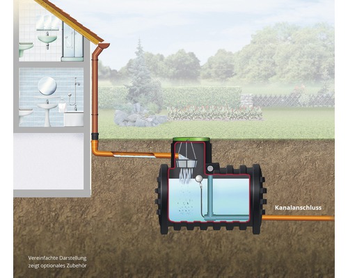 Illustration einer Hausentwässerungsanlage mit Kanalanschluss