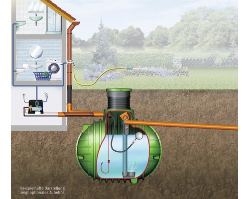 Représentation d''un système d''utilisation d''eau de pluie avec réservoir, pompe et raccordement domestique