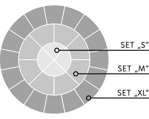 Darstellung verschiedener Setgrößen: Set S, Set M und Set XL