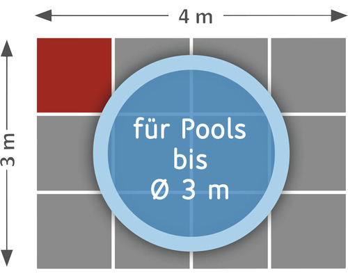 Poolunterlage für Pools bis zu einem Durchmesser von 3 Metern, Fläche 4 Meter mal 3 Meter