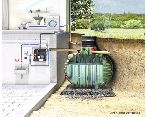 Darstellung einer Regenwassernutzungsanlage mit Tank, Pumpe und Hausinstallation.