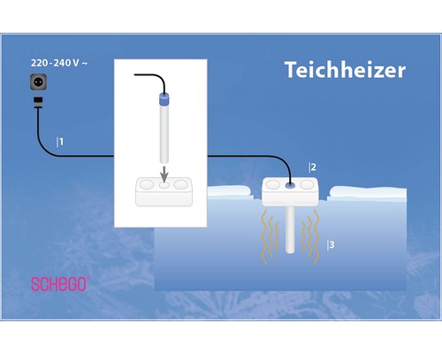 Teichheizer Illustration mit Stromkabel und Heizelement