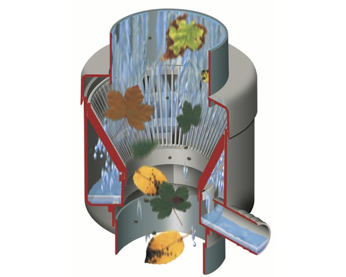 Filtre à eau de pluie avec feuilles et eau qui tombent