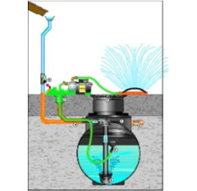 Regenwassernutzungsanlage Pura 3.400 Liter