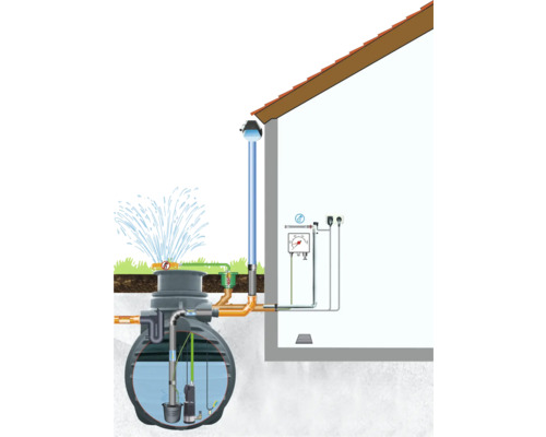 Illustration einer Regenwassernutzungsanlage zur Gartenbewässerung mit Pumpe und Zubehör