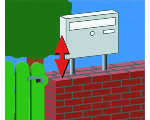 Abbildung eines Briefkastens an einer Mauer mit Höhenpfeil