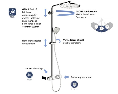 Grohe Duschsystem mit Kopfbrause, Handbrause und Thermostatbatterie zur Wandmontage