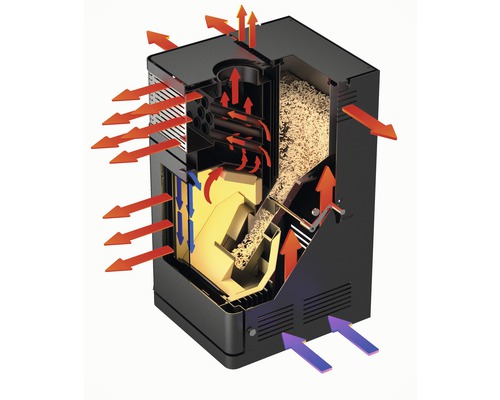 Querschnitt eines Pelletkessels mit Pfeilen zur Veranschaulichung des Luftstroms