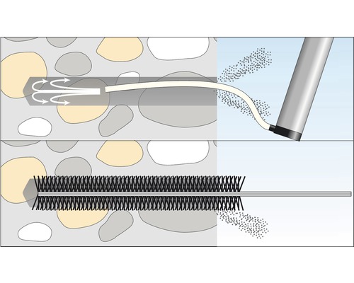 Darstellung einer Rohrdurchspülung und Reinigung mit Bürste