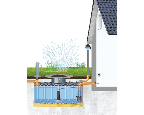 Installation de récupération d'eau de pluie Fakt 2000 litres