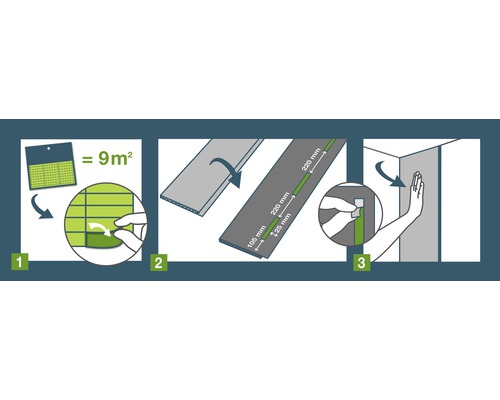 Illustration pour la pose de plinthes : 1. Calcul de la quantité de matériel nécessaire, 2. Découpe des plinthes, 3. Fixation au mur.