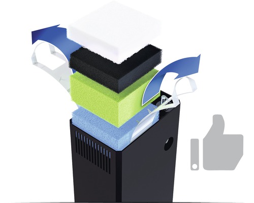 Filtre d''aquarium intérieur avec différentes mousses filtrantes