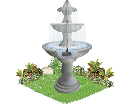 Diagramm eines dreistufigen Gartenbrunnens mit Wasserpumpe