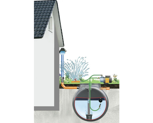 Darstellung einer Regenwassernutzungsanlage mit Tank, Pumpe und Hausanschluss