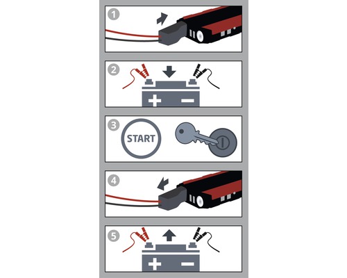 Anleitung zum Starten einer Autobatterie mit einem Starthilfegerät