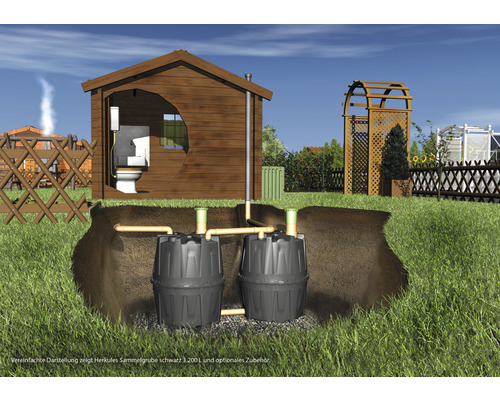 Grafische Darstellung einer Herkules Sammelgrube mit einem Volumen von 3200 Litern, installiert in einem Garten.