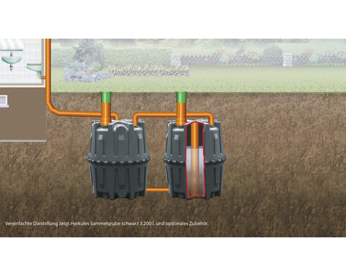 Schema einer Herkules Sammelgrube 3200 Liter mit Zubehör zur Regenwassernutzung