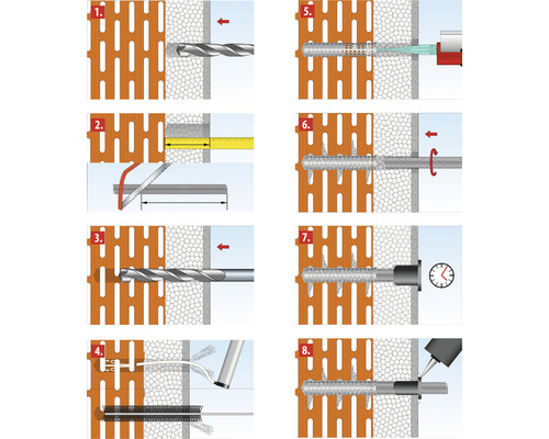 Instructions pas à pas pour l''utilisation d''une fixation d''ancrage à injection dans un mur